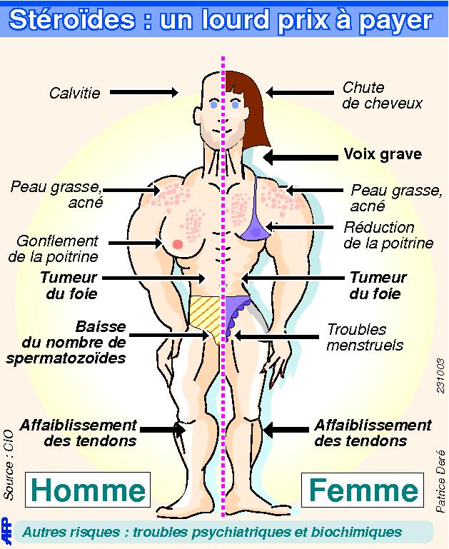 Super Useful Tips To Improve proteger son foie steroide